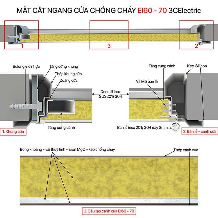 mặt cắt ngang cửa chống cháy EI60 - 70